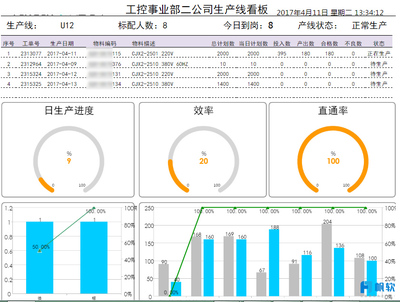 數據分析的5層解讀 報表仍是有效的落地實踐——天正電氣工控電腦產品案例